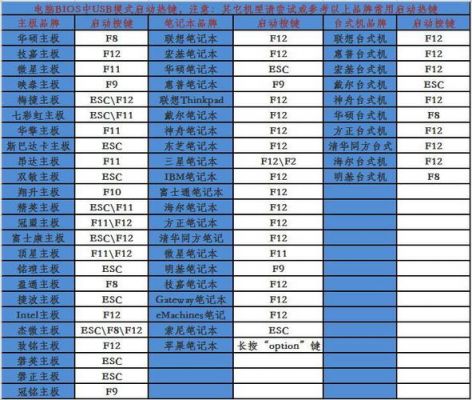 电脑的热键是哪个（电脑的热键是什么）-图1