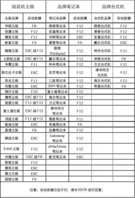 电脑的热键是哪个（电脑的热键是什么）-图3