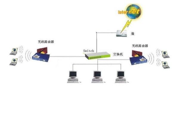 交换机ip在哪个端口（交换机子ip）