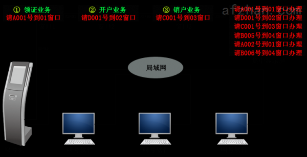 哪个客服要排队（客服排队系统架构设计）