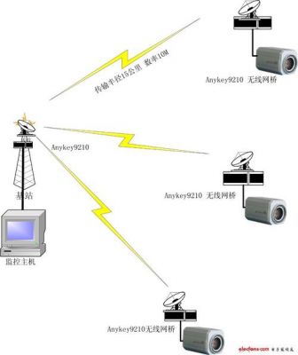 网桥是从哪个层次（网桥位于什么层）