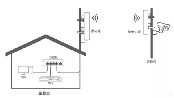 网桥是从哪个层次（网桥位于什么层）-图2