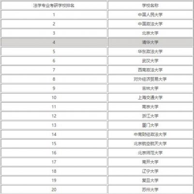 哪个学校的软件工程好（哪个学校的法学系最好）