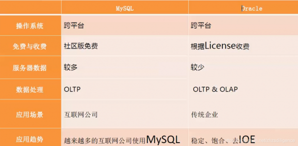 oracle和mysql哪个好（oracle比mysql好在哪）