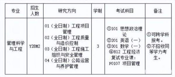 编程研究生上哪个（编程研究生考试科目）-图3