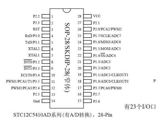 90c54rd哪个脚复位（90c516rd引脚图）-图3