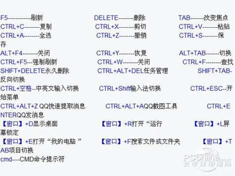 电脑上还原哪个快捷键（电脑还原上一步快捷键是什么）-图2