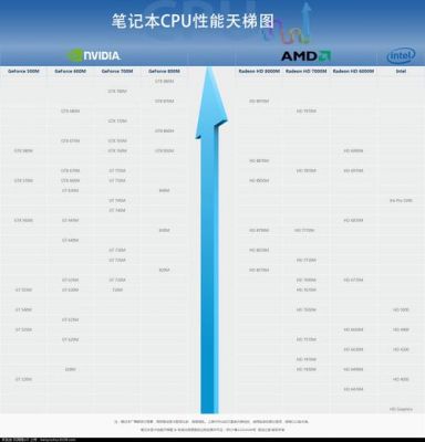 独显与双显哪个好（独显与双显哪个好一点）-图1