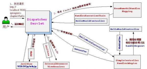 *.do是哪个框架的配置（directui框架）-图3