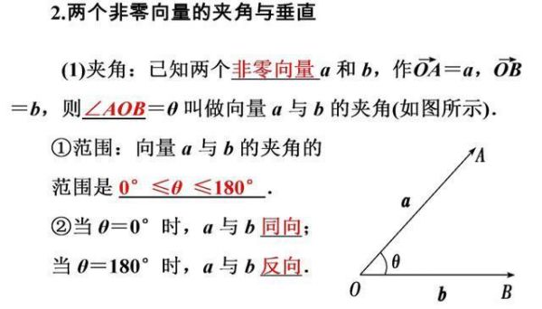 向量的夹角指的哪个角（向量积的夹角是哪个角）-图1