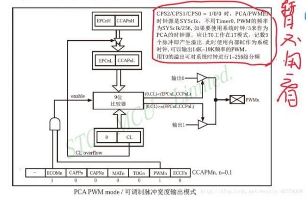 60s2自带pwm端口是哪个的简单介绍