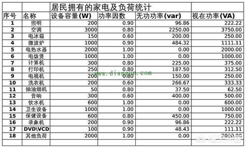 电流怎么来计算平方数（电流怎么来计算平方数呢）-图1