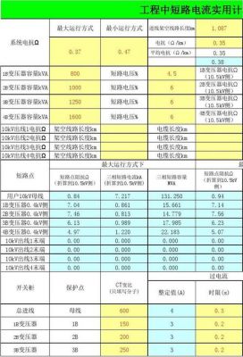 电流怎么来计算平方数（电流怎么来计算平方数呢）-图3