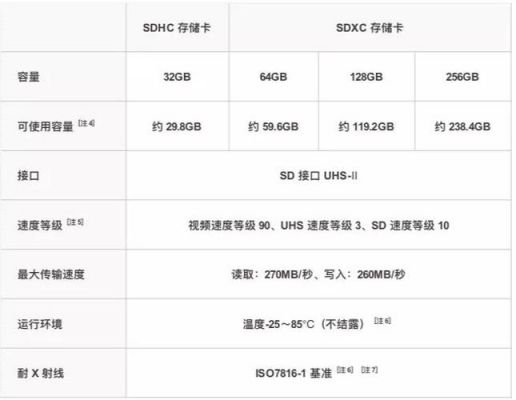 sd读取速度怎么计算（sd卡的读取速度和写入速度）