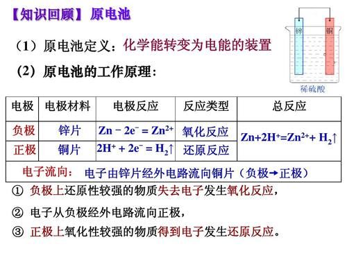 标准状态电池（原电池中标准状态是啥）-图3