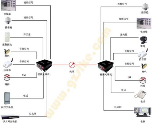 摄像头光纤怎么接线（摄像头光纤怎么接线图）-图2