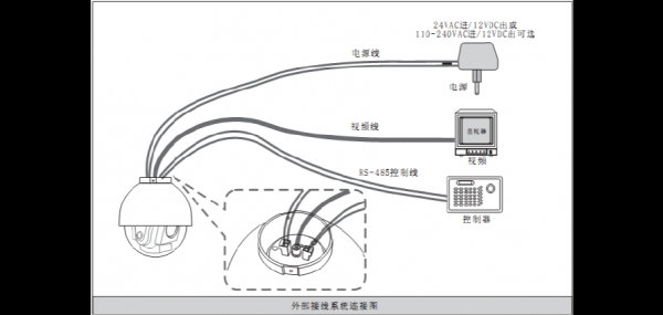 摄像头光纤怎么接线（摄像头光纤怎么接线图）-图3