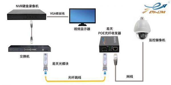 摄像头光纤怎么接线（摄像头光纤怎么接线图）