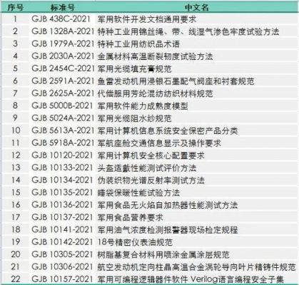 国家军用标准公开发布的吗（国家军用标准下载）-图1