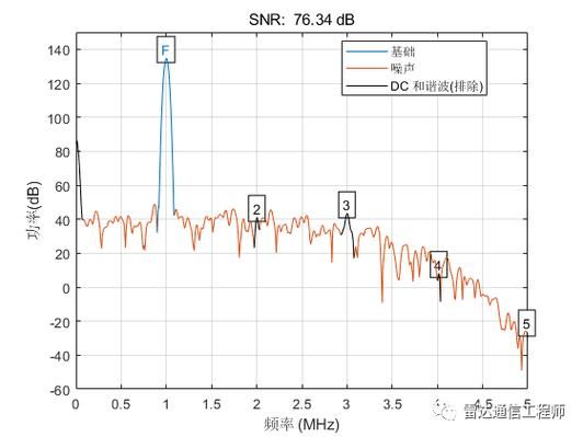 信噪比怎么手算（信噪比sn）-图2