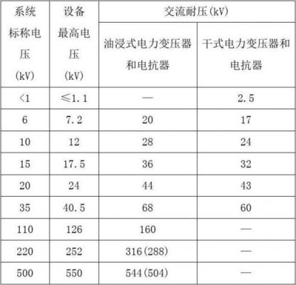 相间耐压标准（相间耐压标准是什么）-图2