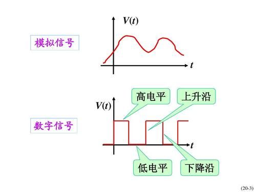 高电平触发怎么做（高电平触发和上升沿触发）-图1