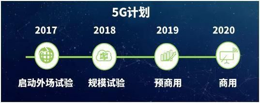 5G标准2018年（5g标准最新消息）-图1
