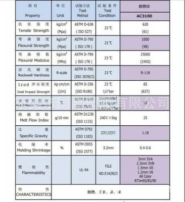 ac-ha000820标准（ac是什么标准）-图2