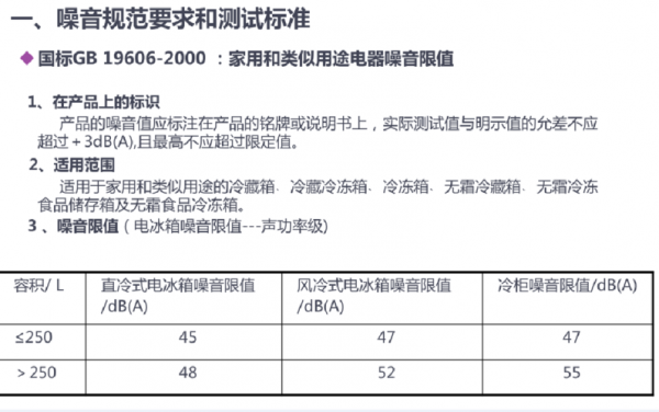 电冰箱国家标准（电冰箱国家标准是什么）