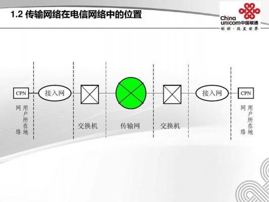 传输设备和接入网设备（传输网与接入网）