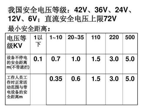 安全电压的选用标准（安全电压的选用标准是什么）