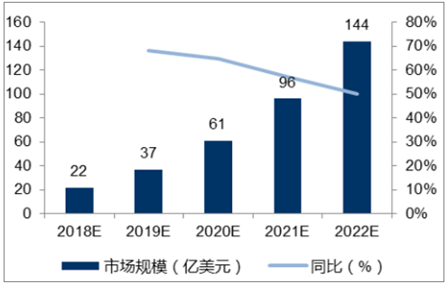 智能信息设备发展趋势（智能信息的发展趋势）-图2