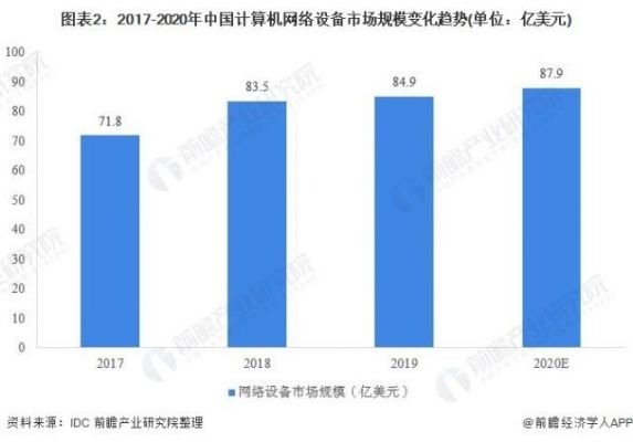 智能信息设备发展趋势（智能信息的发展趋势）-图1