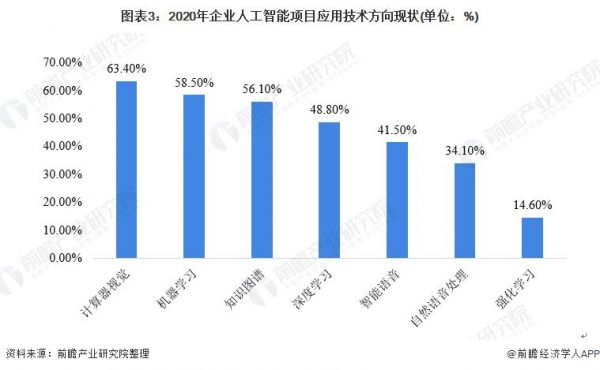 智能信息设备发展趋势（智能信息的发展趋势）-图3