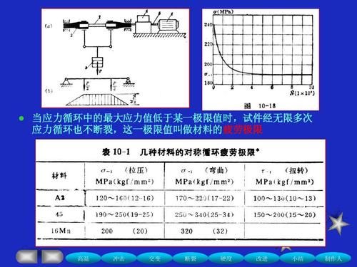 冲击韧性的标准是什么意思（冲击韧性如何表示）-图2