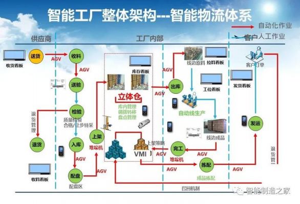 智能工厂建设标准（智能工厂设计标准）