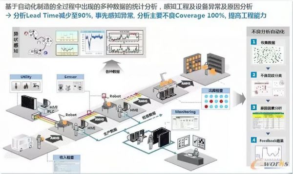 智能工厂建设标准（智能工厂设计标准）-图3