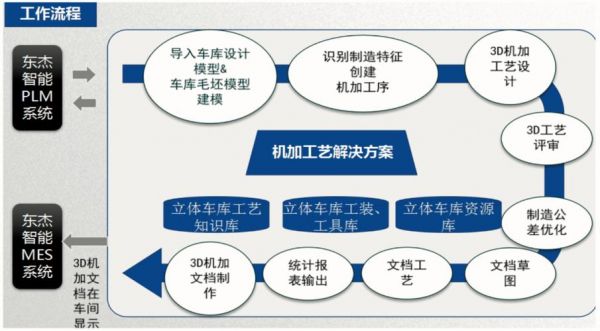 智能工厂建设标准（智能工厂设计标准）-图2