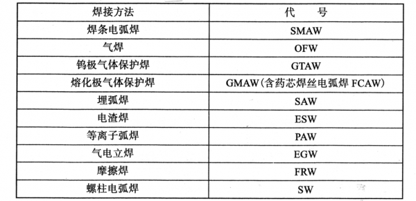 常用焊接标准（焊接标准有哪些分类）-图3