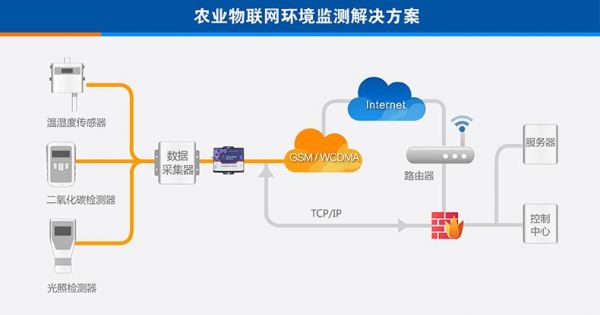 农业物联网技术标准（农业物联网技术特点）