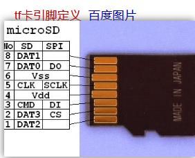 tf卡接口技术标准（tf卡引脚定义图）-图2