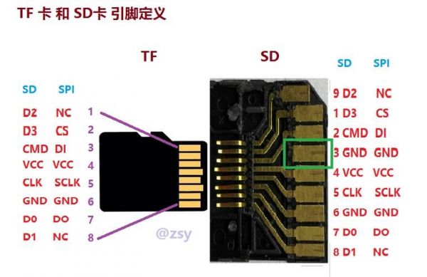 tf卡接口技术标准（tf卡引脚定义图）-图3