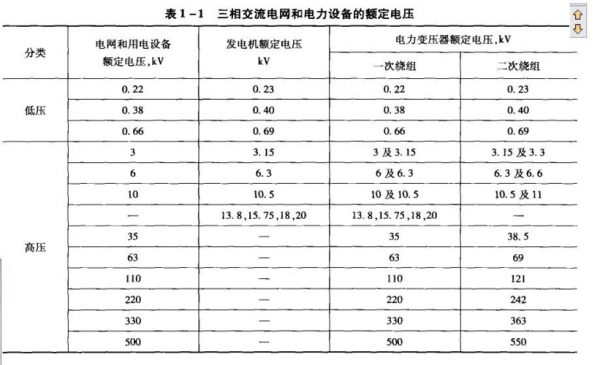 三相线电压标准值（三相电压标准范围）