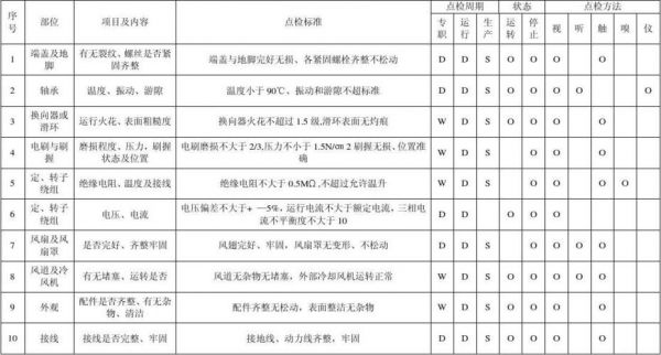 维修电机耐压标准的简单介绍-图2