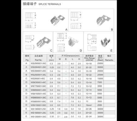 u型端子标准（u型端子头型号和参数选型）