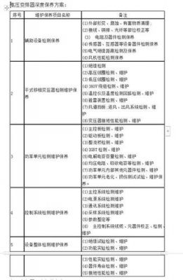 变频器维保收费标准（变频器维护保养方案）