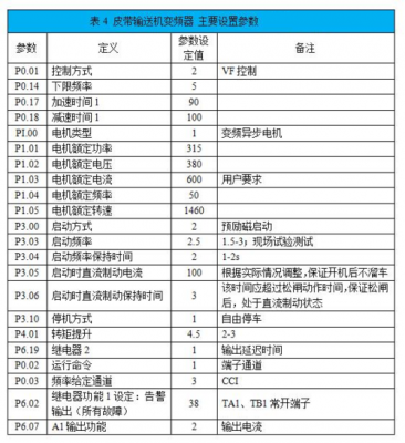 变频器维保收费标准（变频器维护保养方案）-图2