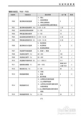 变频器维保收费标准（变频器维护保养方案）-图3