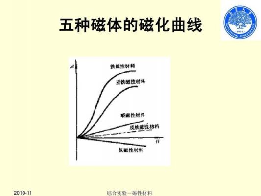 标准磁化曲线（标准磁化曲线是什么）