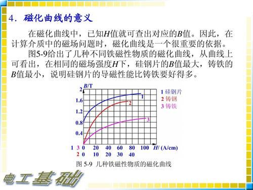 标准磁化曲线（标准磁化曲线是什么）-图2